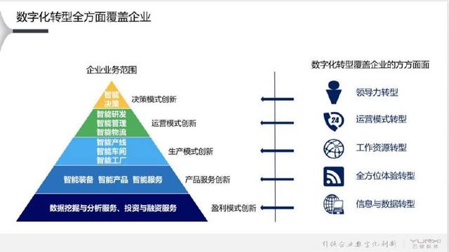 DT時代 互聯(lián)網(wǎng)銷售的數(shù)字革命與營銷重構